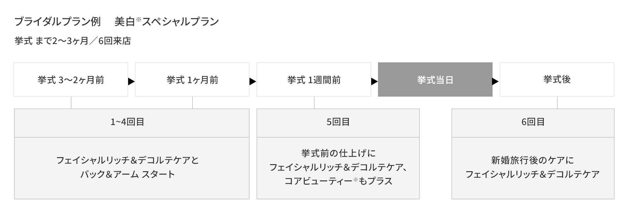 メニュー選択｜serious