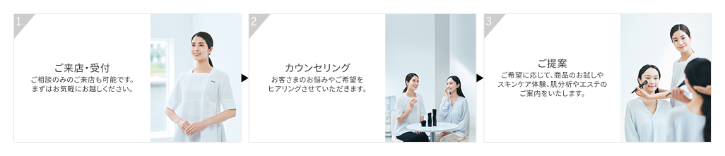 サービスの流れ