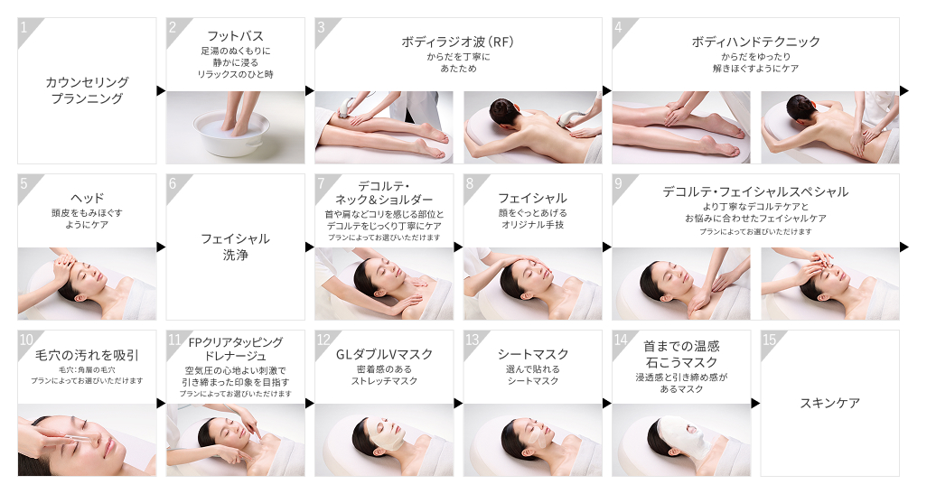 サービスの流れ