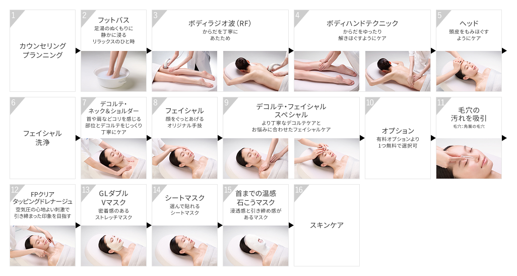 サービスの流れ