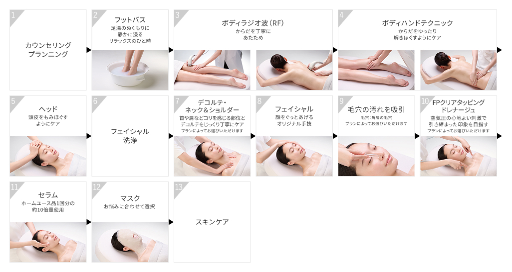 サービスの流れ