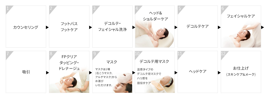 サービスの流れ