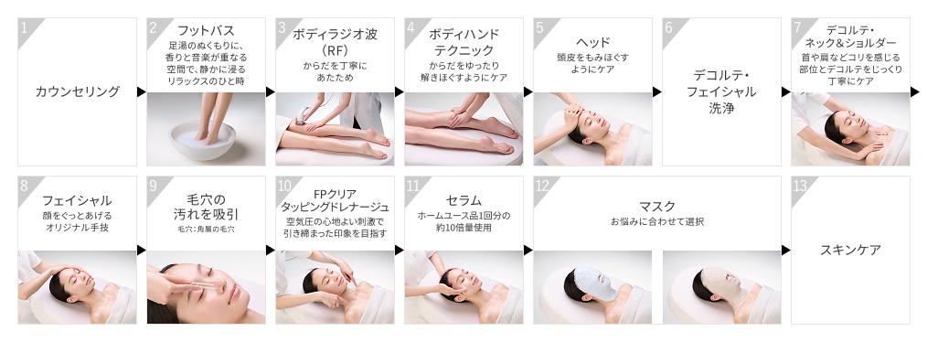 サービスの流れ