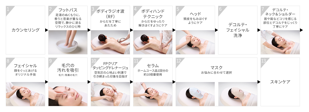 サービスの流れ