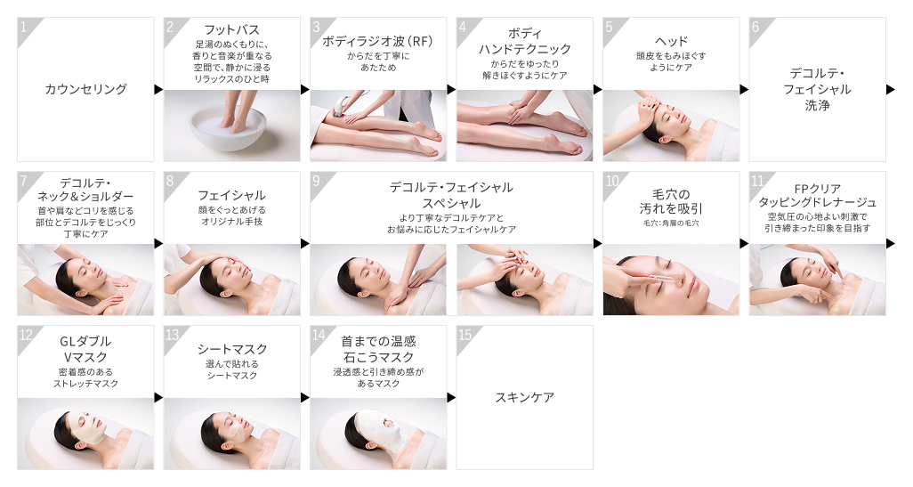 サービスの流れ