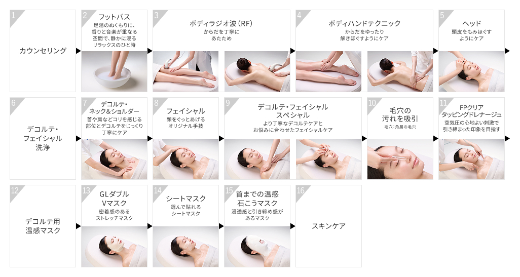 サービスの流れ