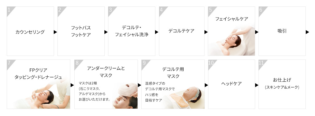 サービスの流れ